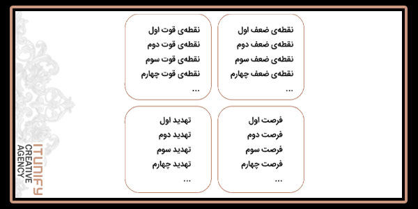 تحلیل و برسی SWOT